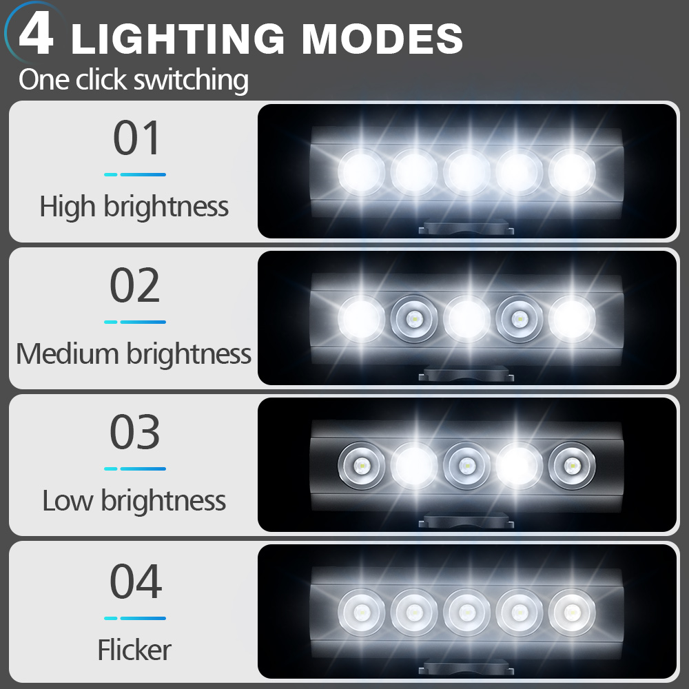 NEWBOLER Bicycle Light Front 1 - đánh giá và giá Rechargeable Bicycle Headlight 1000 Lumen