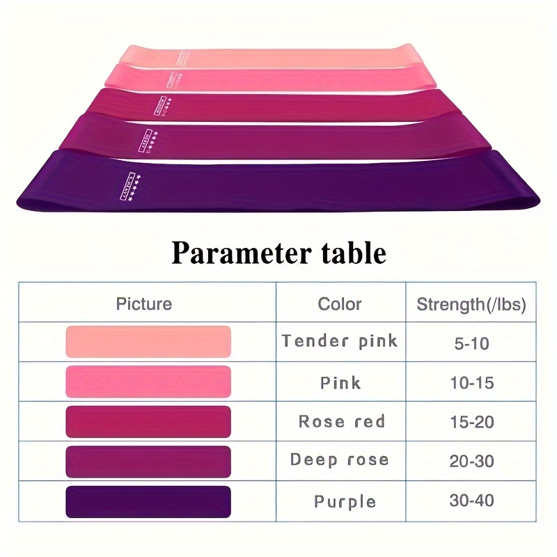 5-Piece Color Resistance Band  - đánh giá và giá Pilates Bar Kit With Resistance Bands