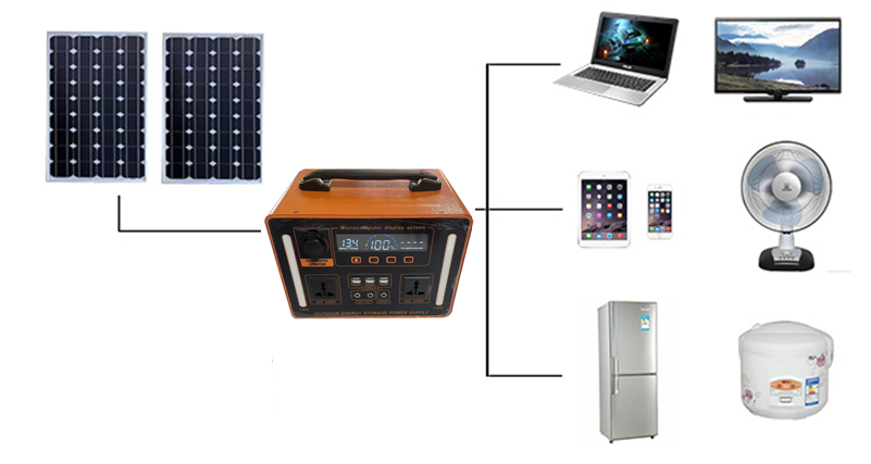 Advanced 1100W Lifepo4 Battery - đánh giá và giá Cycling
