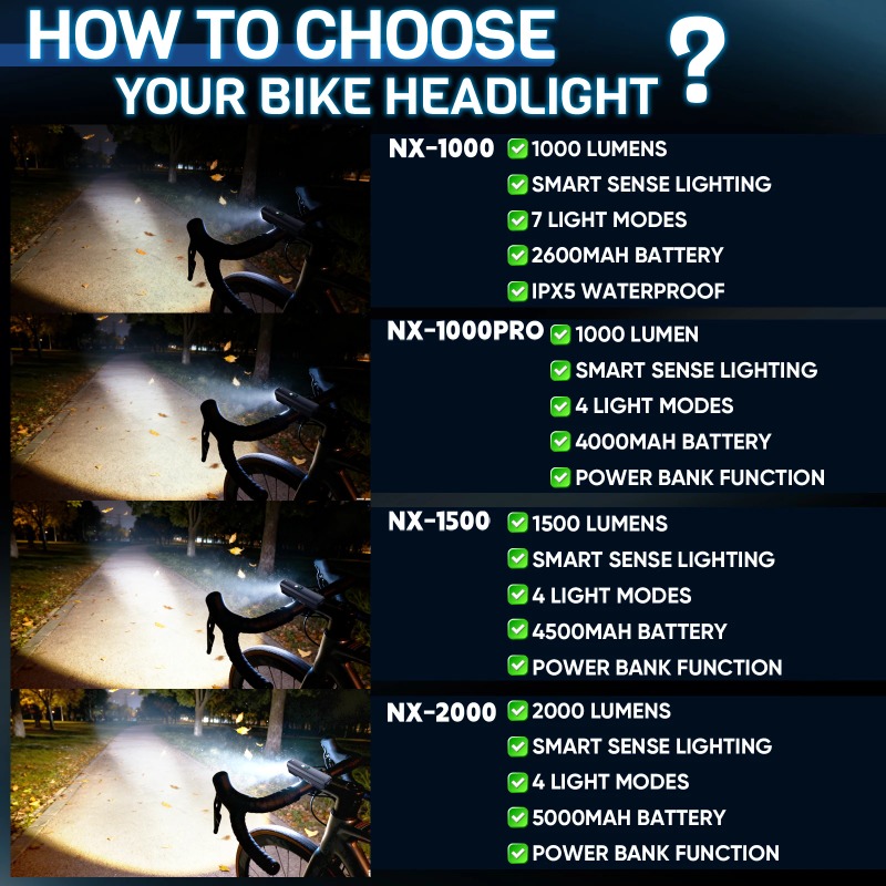 BUCKLOS 2000 Lumen Bicycle Fro - đánh giá và giá Rechargeable Bicycle Headlight 1000 Lumen