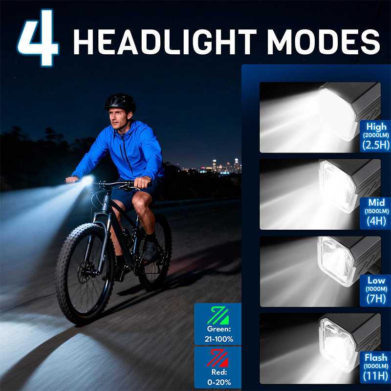 BUCKLOS 2000 Lumen Bicycle Fro - đánh giá và giá Rechargeable Bicycle Headlight 1000 Lumen